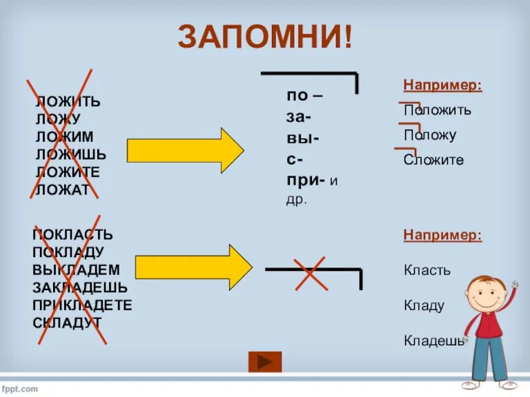 ЗАПОМНИ! Например: Положить Положу Сложите Например: Класть Кладу Кладешь