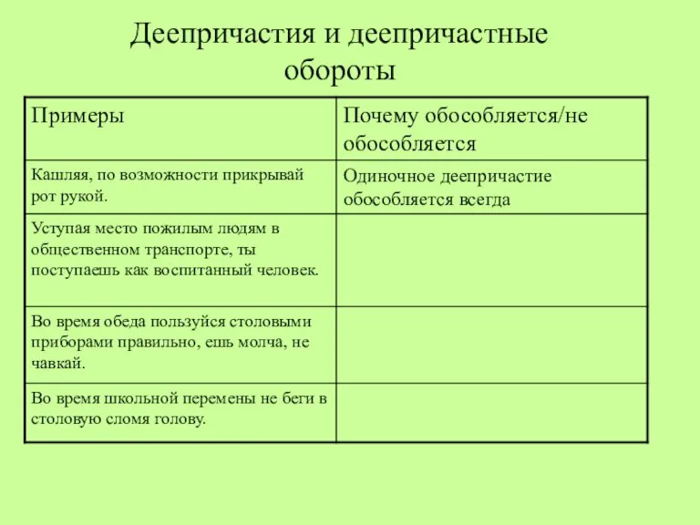 Деепричастия и деепричастные обороты