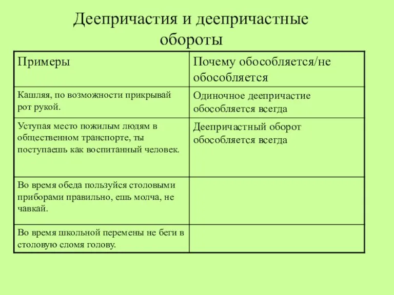 Деепричастия и деепричастные обороты