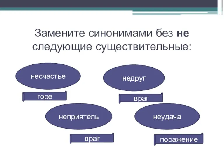 горе несчастье Замените синонимами без не следующие существительные: недруг неудача неприятель враг поражение враг