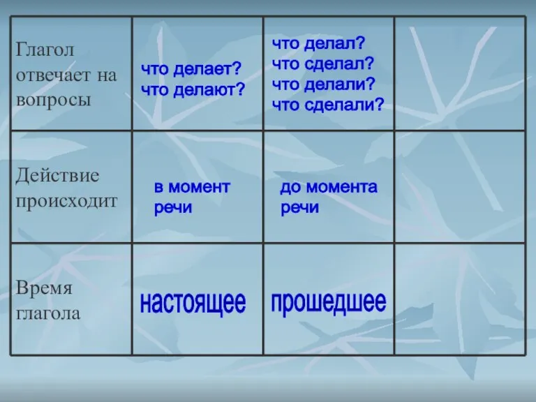 что делает? что делают? в момент речи настоящее что делал? что сделал?