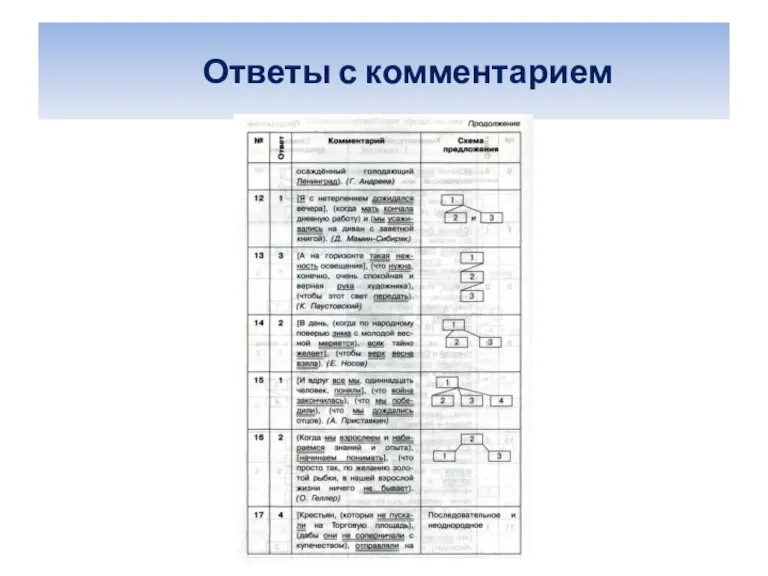 Ответы с комментарием