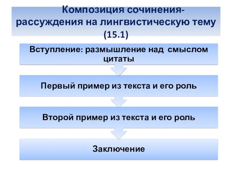 Композиция сочинения-рассуждения на лингвистическую тему (15.1)