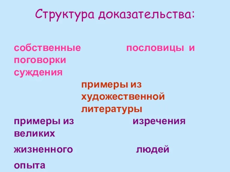 Структура доказательства: собственные пословицы и поговорки суждения примеры из художественной литературы примеры