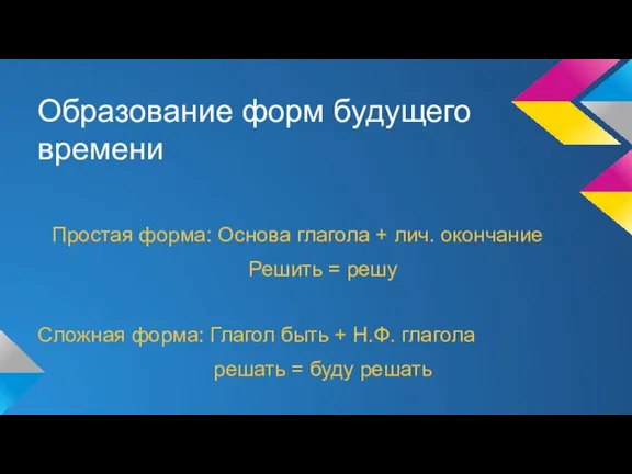 Образование форм будущего времени Простая форма: Основа глагола + лич. окончание Решить