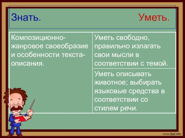 Знать. Уметь.