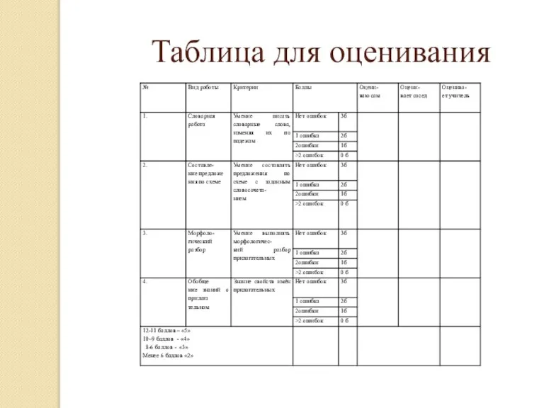 Таблица для оценивания