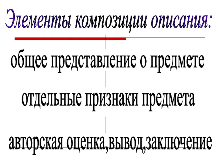 Элементы композиции описания: общее представление о предмете отдельные признаки предмета авторская оценка,вывод,заключение