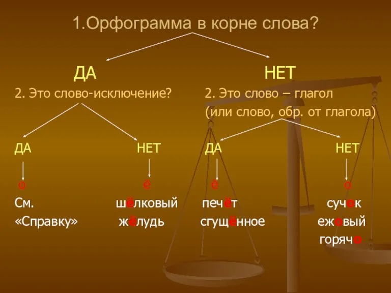 1.Орфограмма в корне слова? ДА НЕТ 2. Это слово-исключение? 2. Это слово