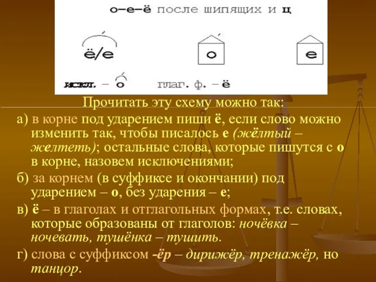 Прочитать эту схему можно так: а) в корне под ударением пиши ё,