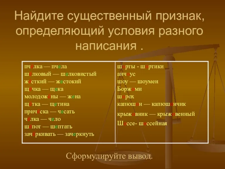 Найдите существенный признак, определяющий условия разного написания . Сформулируйте вывод.