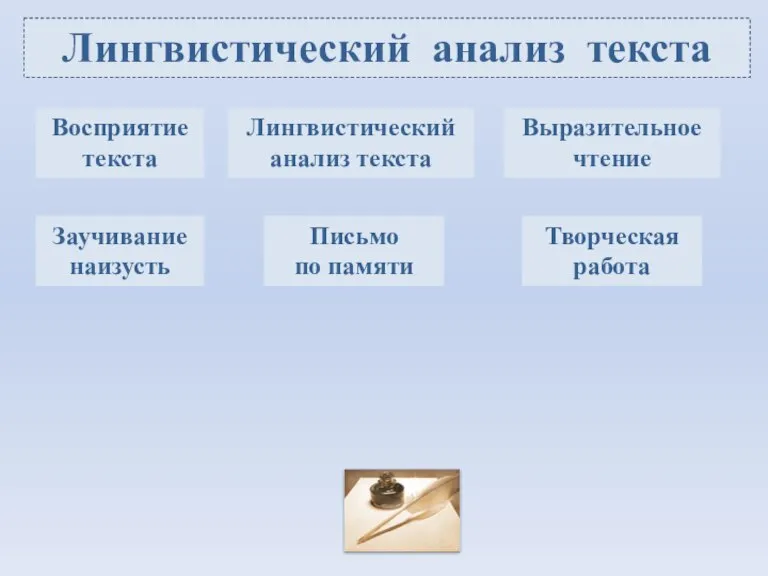 Лингвистический анализ текста Восприятие текста Лингвистический анализ текста Выразительное чтение Заучивание наизусть