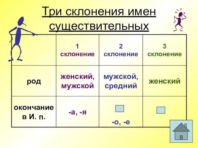 Три склонения имен существительных