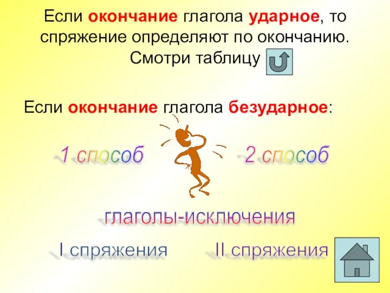 Если окончание глагола ударное, то спряжение определяют по окончанию. Смотри таблицу Если