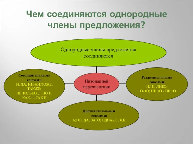 Чем соединяются однородные члены предложения?