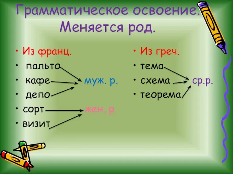 Грамматическое освоение. Меняется род. Из франц. пальто кафе муж. р. депо сорт