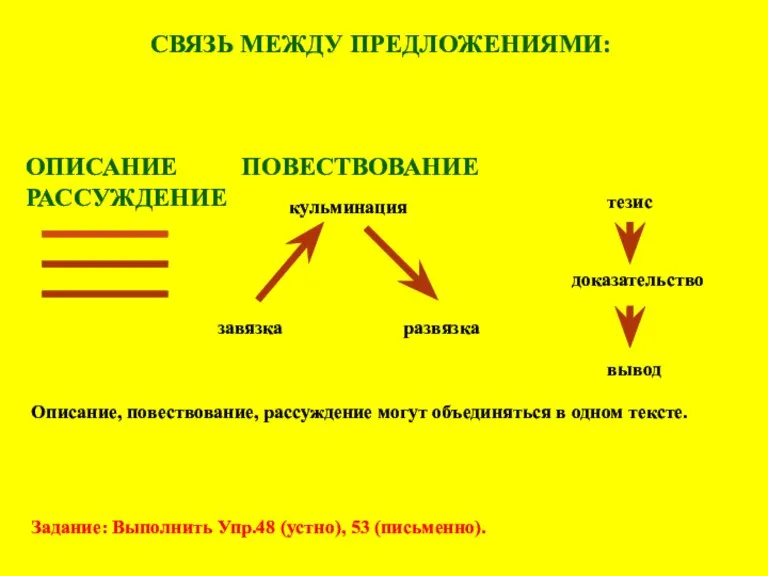 СВЯЗЬ МЕЖДУ ПРЕДЛОЖЕНИЯМИ: Описание Повествование Рассуждение завязка кульминация развязка тезис доказательство вывод