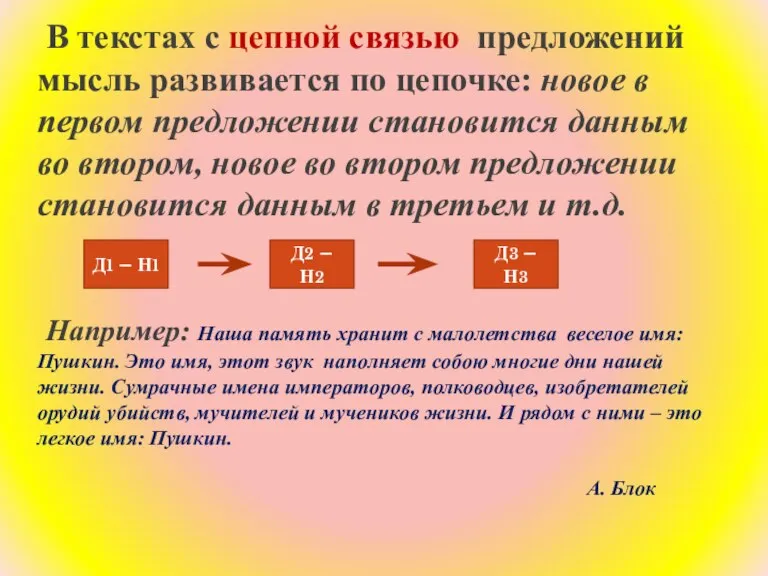 В текстах с цепной связью предложений мысль развивается по цепочке: новое в