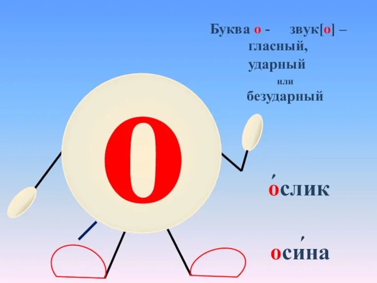 о ослик Буква о - звук[о] – гласный, ударный или безударный ' ' осина