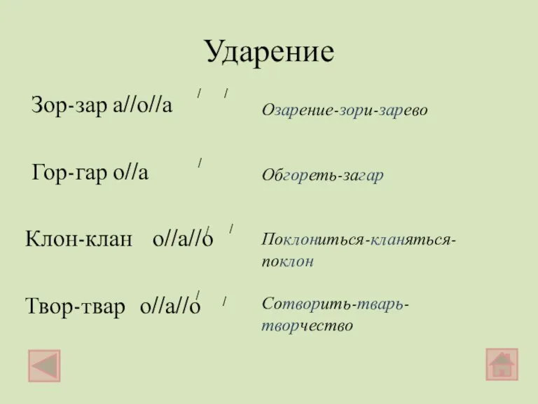 Ударение Зор-зар а//о//а Гор-гар о//а Клон-клан о//а//о Твор-твар о//а//о / / /