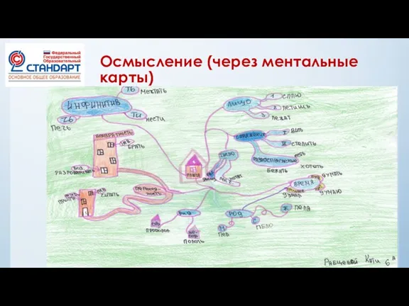 Осмысление (через ментальные карты)