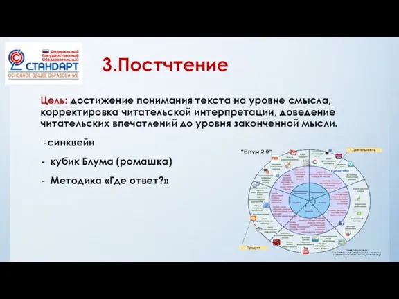 3.Постчтение Цель: достижение понимания текста на уровне смысла, корректировка читательской интерпретации, доведение