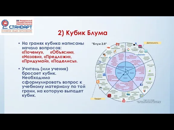 2) Кубик Блума На гранях кубика написаны начало вопросов: «Почему», «Объяс­ни», «Назови»,