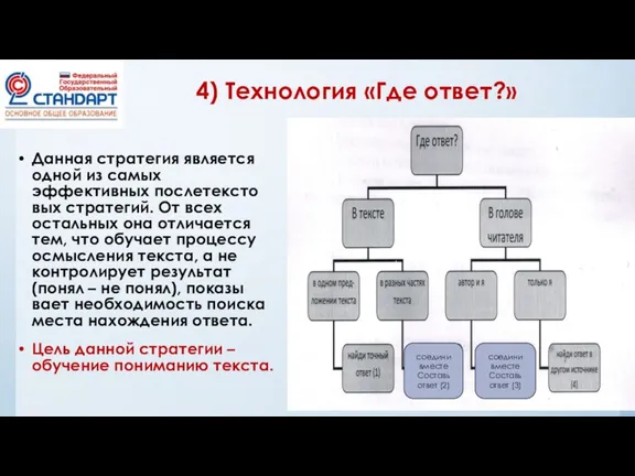 4) Технология «Где ответ?» Данная стратегия является одной из самых эффективных послетексто­вых