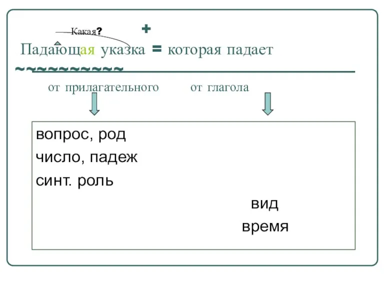 Какая? + Падающая указка = которая падает ~~~~~~~~~~ от прилагательного от глагола