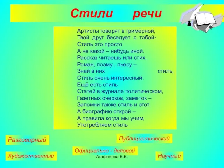 Агафонова Е.Е. Стили речи Артисты говорят в гримёрной, Твой друг беседует с