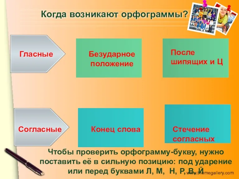 Когда возникают орфограммы? Конец слова Гласные Согласные Стечение согласных Безударное положение После