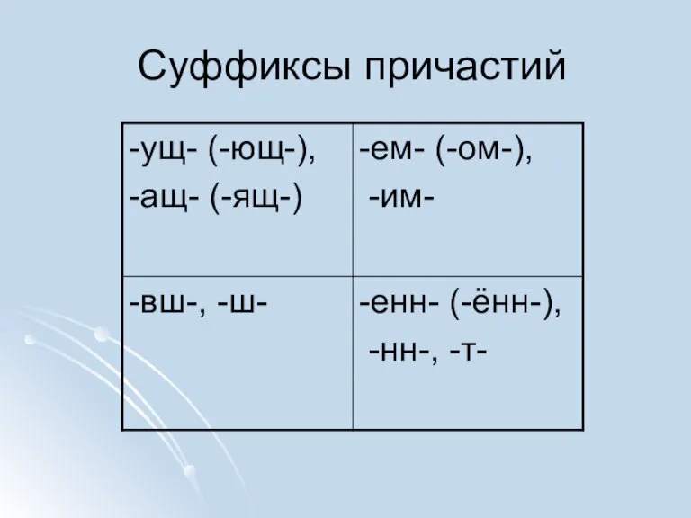 Суффиксы причастий