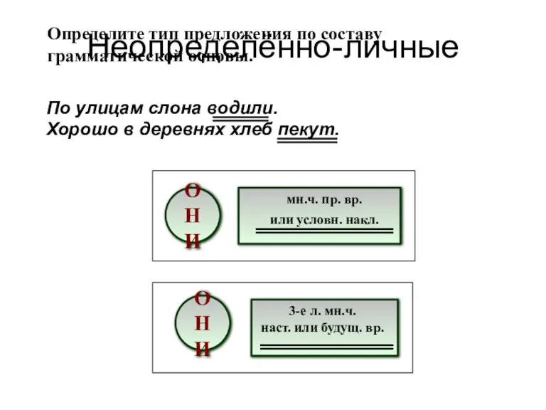 По улицам слона водили. Хорошо в деревнях хлеб пекут. ОНИ ОНИ Неопределённо-личные