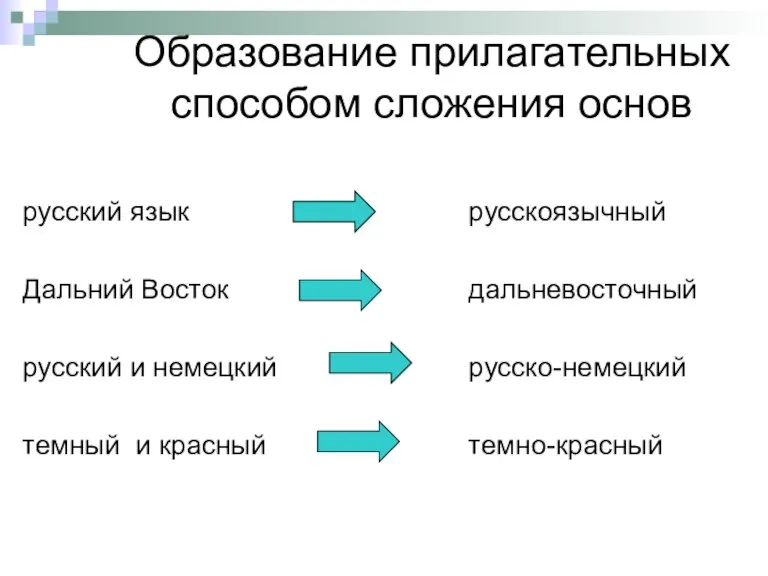 Образование прилагательных способом сложения основ русский язык Дальний Восток русский и немецкий