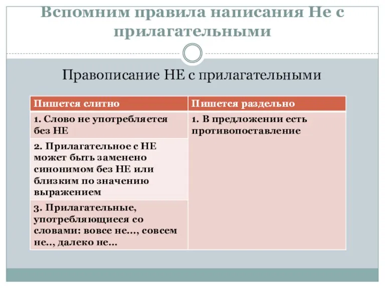 Вспомним правила написания Не с прилагательными Правописание НЕ с прилагательными