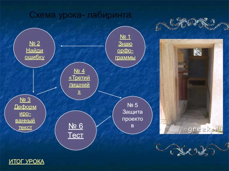 Схема урока- лабиринта: № 1 Знаю орфо- граммы № 3 Деформиро- ванный