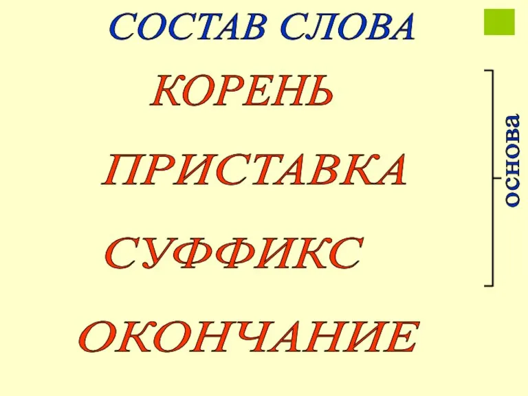 СОСТАВ СЛОВА Корень – это общая часть родственных слов. гриб, грибок, грибной