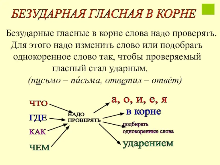 Безударные гласные в корне слова надо проверять. Для этого надо изменить слово