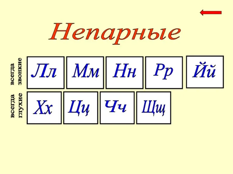 Хх Цц Чч Щщ Лл Мм Нн Йй Рр всегда звонкие всегда глухие Непарные