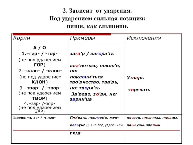 2. Зависит от ударения. Под ударением сильная позиция: пиши, как слышишь