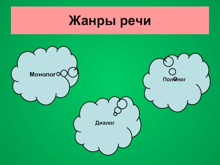 Жанры речи Полилог Диалог Монолог