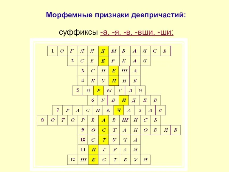 Морфемные признаки деепричастий: суффиксы -а, -я, -в, -вши, -ши: