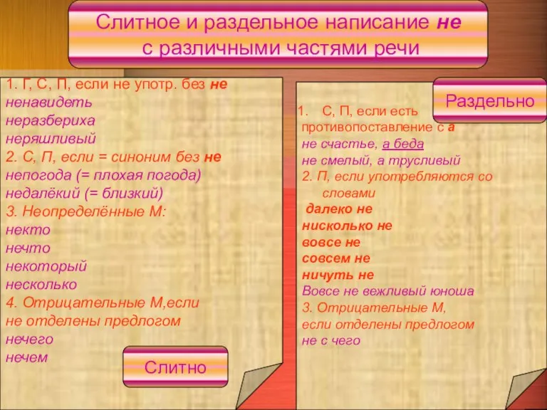 Слитное и раздельное написание не с различными частями речи 1. Г, С,