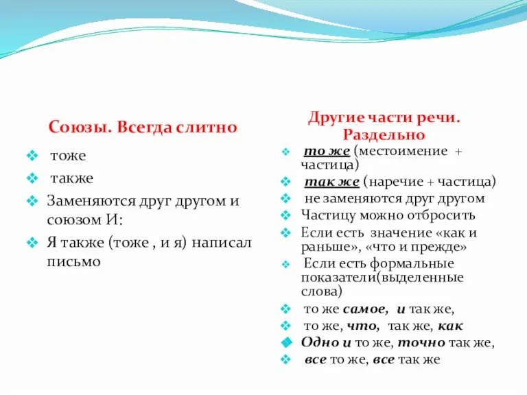 Союзы. Всегда слитно Другие части речи. Раздельно тоже также Заменяются друг другом