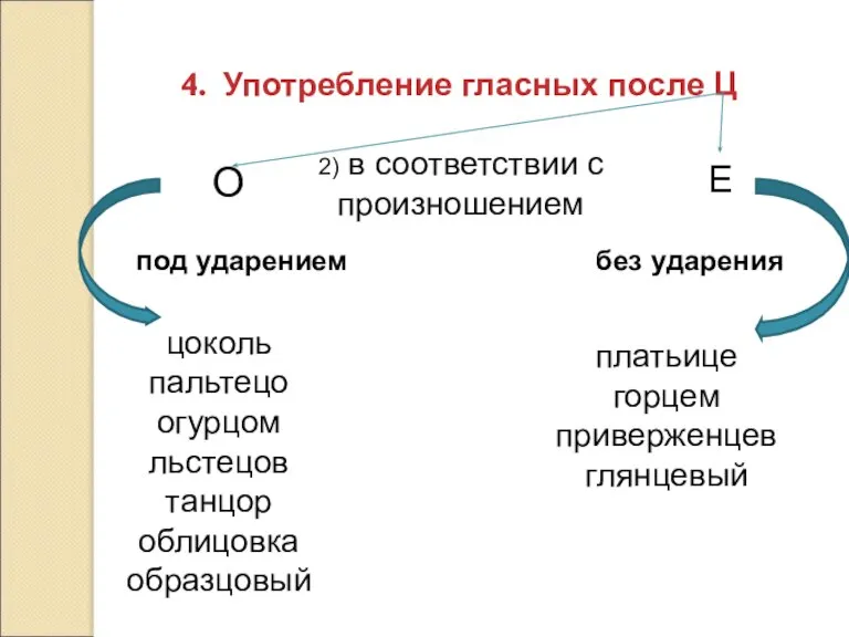 Употребление гласных после Ц О Е 2) в соответствии с произношением под