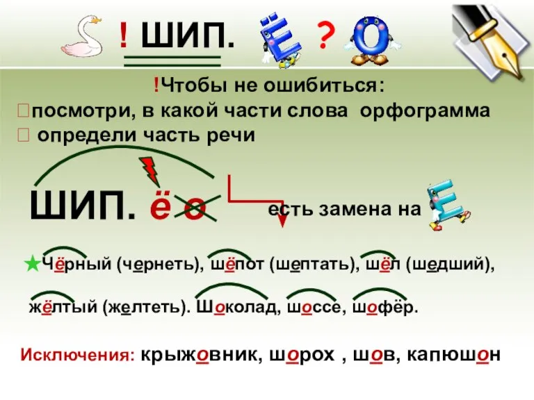 ШИП. ё о ! ШИП. ? !Чтобы не ошибиться: посмотри, в какой