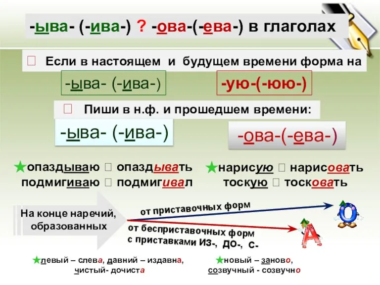 -ыва- (-ива-) ? -ова-(-ева-) в глаголах  Если в настоящем и будущем