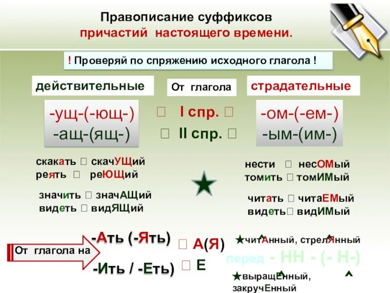 Правописание суффиксов причастий настоящего времени. ! Проверяй по спряжению исходного глагола !