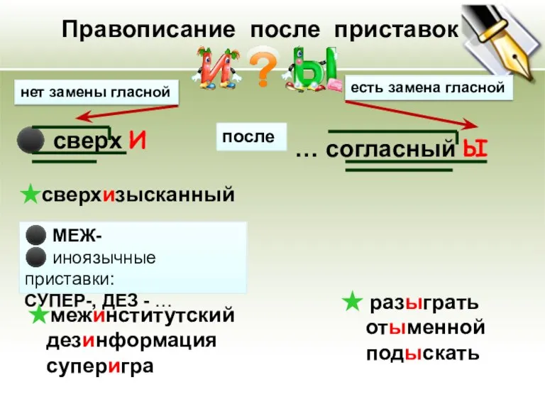  сверх И Правописание после приставок  МЕЖ-  иноязычные приставки: СУПЕР-,