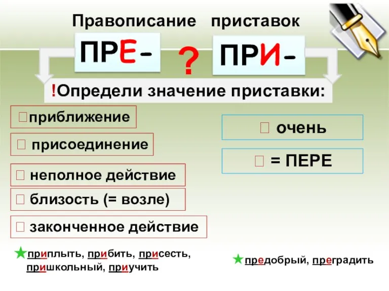 !Определи значение приставки: Правописание приставок ПРИ- приближение  присоединение  близость (=